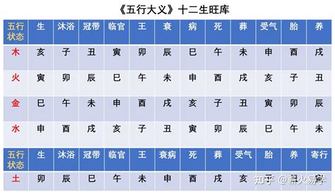 酉戌年|天干和地支｜香港天文台(HKO)｜历